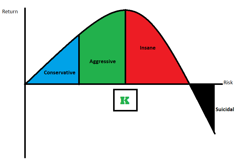 Kelly Criterion