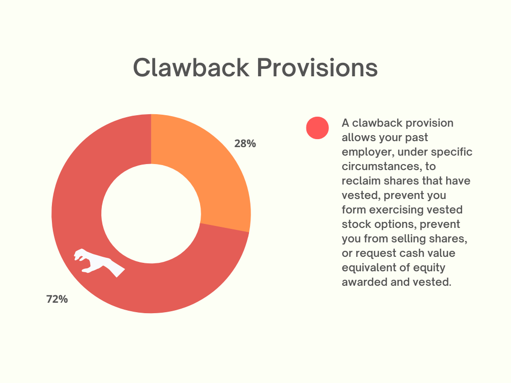 Clawback provisions may be a factor in surviving layoffs