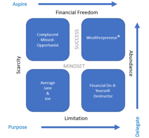 Money Mindset Diagram: Moving from Scarcity and Limitation to Financial Freedom and Abundance