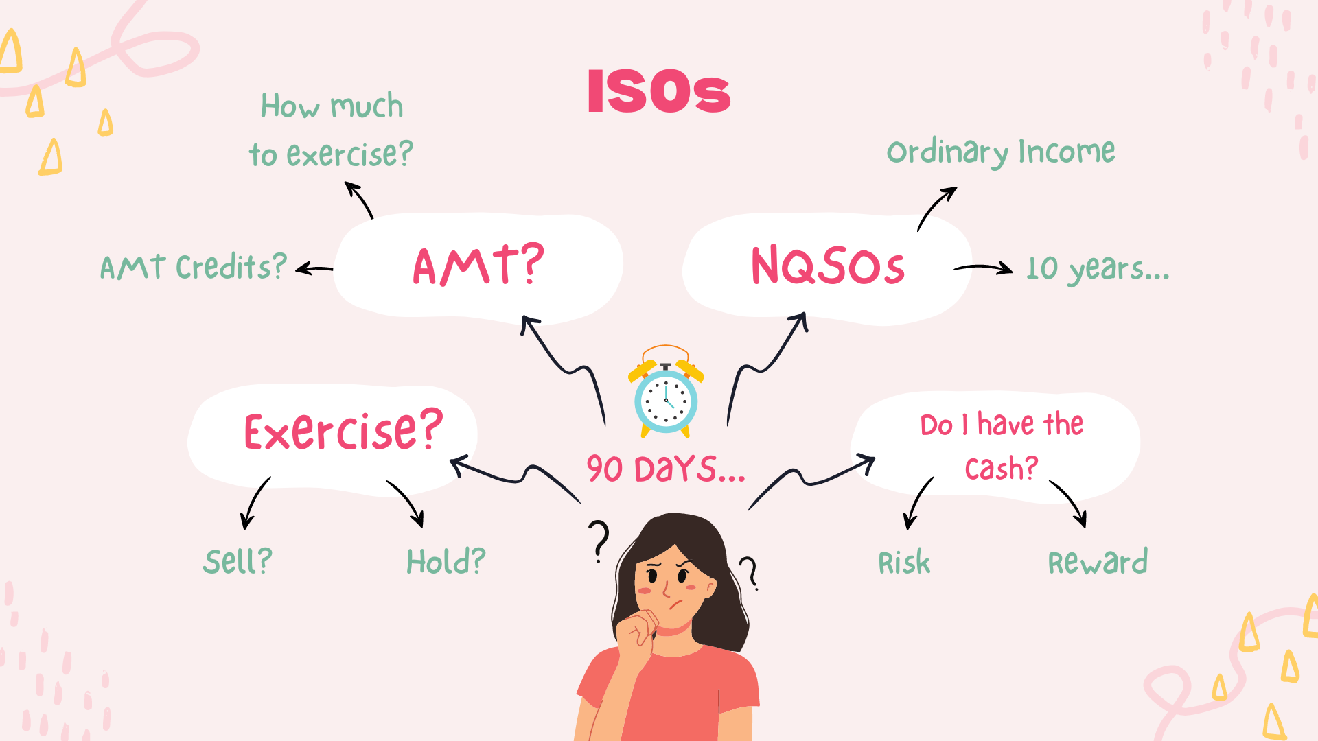 ISOs and surviving layoffs